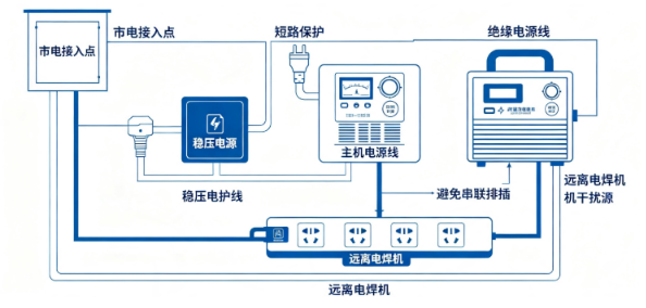 直流高压发生器户外试验防护怎么做?(图1) 直流高压发生器户外试验防护怎么做?(图1)