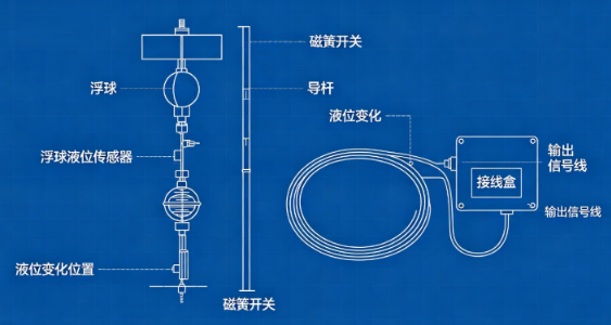 粉体下料扬尘引发物位传感器误报对策(图3) 粉体下料扬尘引发物位传感器误报对策(图3)