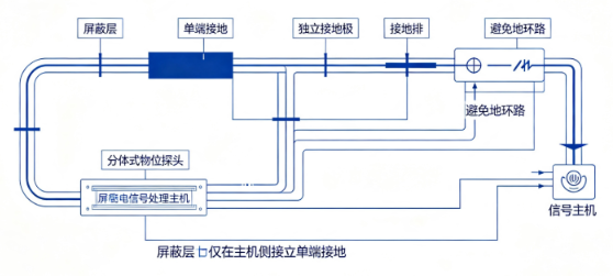 长距离分体式物位传感器信号衰减改善(图1) 长距离分体式物位传感器信号衰减改善(图1)