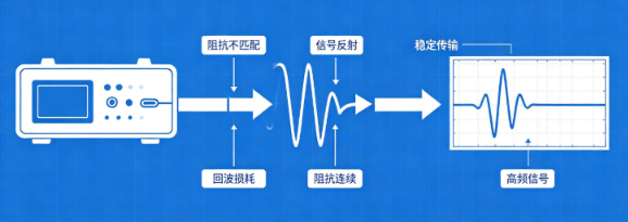 长距离分体式物位传感器信号衰减改善(图2) 长距离分体式物位传感器信号衰减改善(图2)