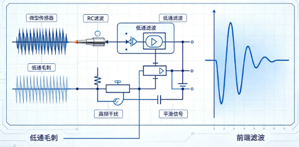 多通道微型传感器布线串扰抑制手段(图1) 多通道微型传感器布线串扰抑制手段(图1)