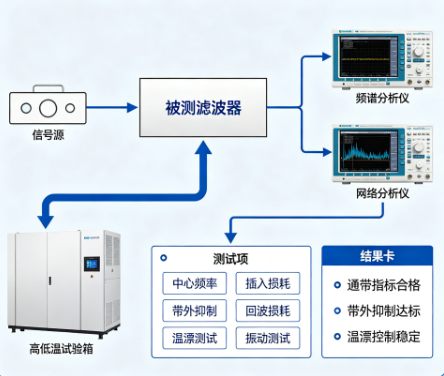 国产窄带滤波器新专利落地，提升带外抑制性能(图1)