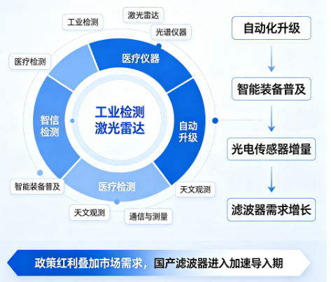 政策助力基础元器件发展,窄带滤波器国产替代提速(图1) 政策助力基础元器件发展,窄带滤波器国产替代提速(图1)