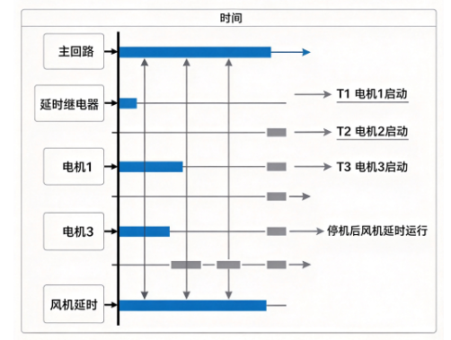 流水线设备时序控制延时继电器接线与调试(图1) 流水线设备时序控制延时继电器接线与调试(图1)