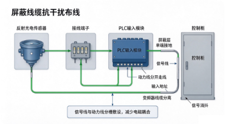 反射型光电传感器误触发故障排查方法(图2) 反射型光电传感器误触发故障排查方法(图2)